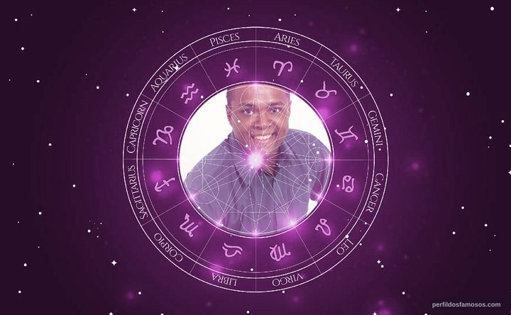 Imagem representando o mapa astral de Marcus Vinícius Moraes