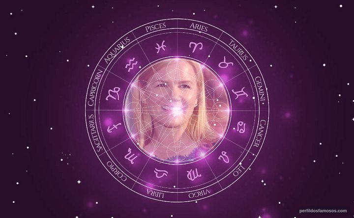 Imagem representando o mapa astral de Mare Winningham