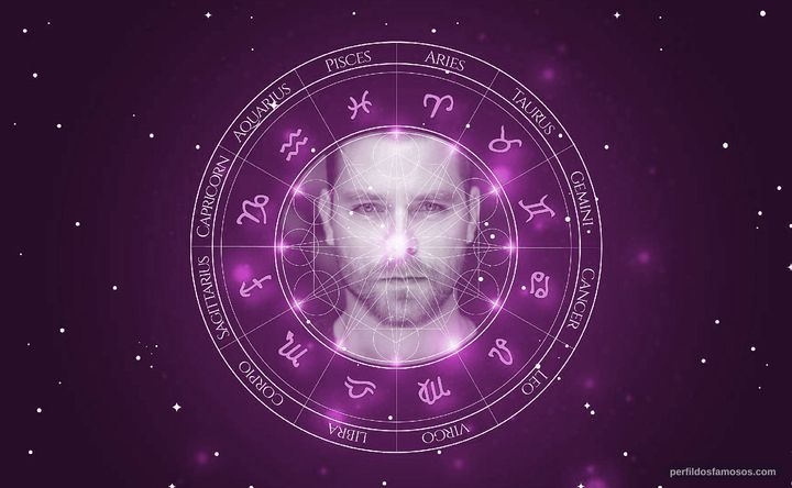 Imagem representando o mapa astral de Marek Oravec