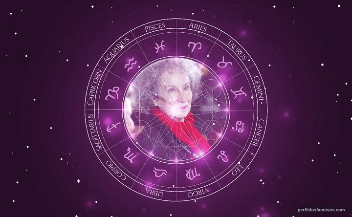 Imagem representando o mapa astral de Margaret Atwood