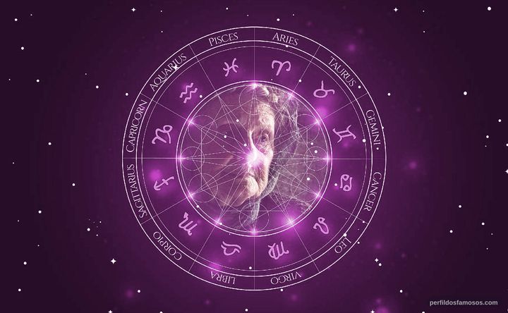Imagem representando o mapa astral de Margaret John