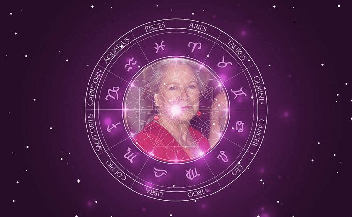 Imagem representando o mapa astral de Margarethe von Trotta