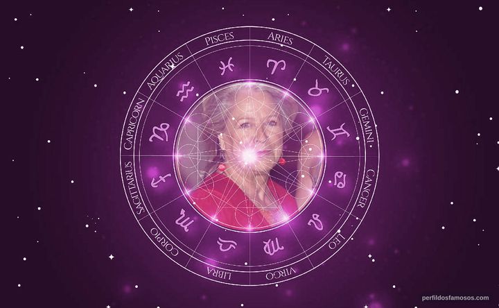 Imagem representando o mapa astral de Margarethe von Trotta