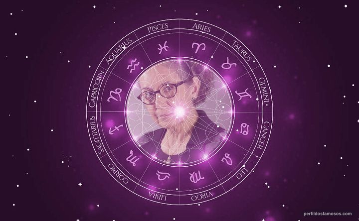 Imagem representando o mapa astral de Margarida Carpinteiro