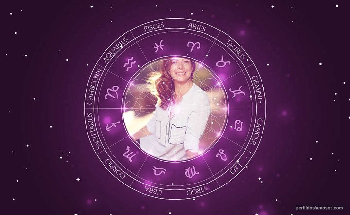 Imagem representando o mapa astral de Margarida Marinho