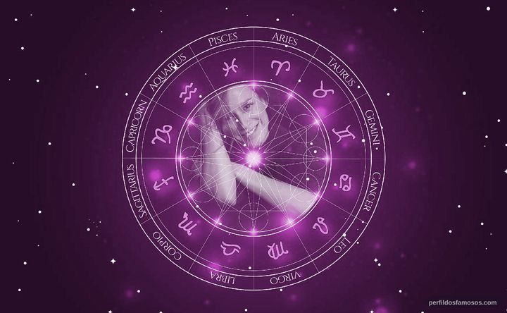 Imagem representando o mapa astral de Margarida Vila-Nova