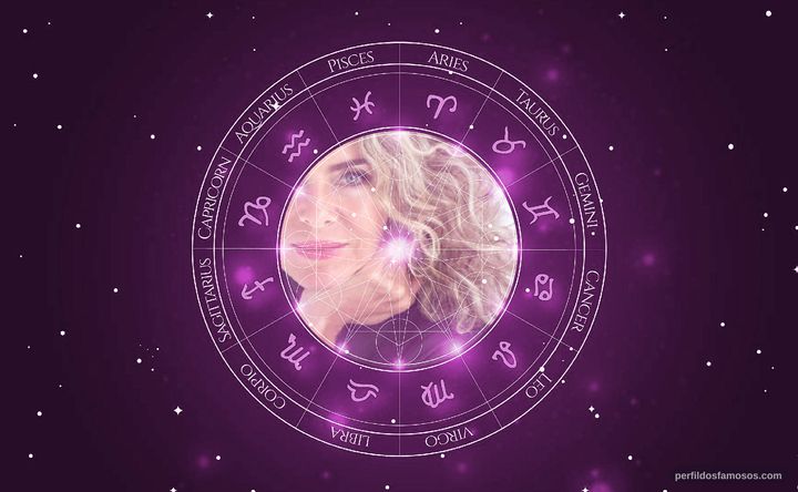 Imagem representando o mapa astral de Margarita Rosa de Francisco