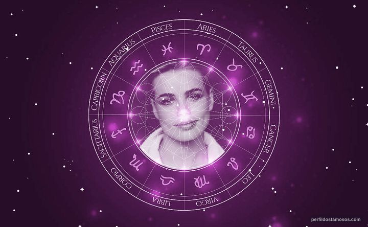 Imagem representando o mapa astral de Margaux Hemingway