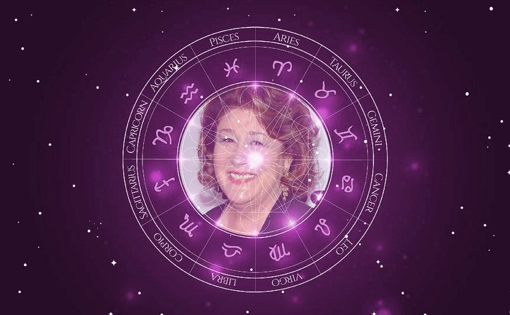 Imagem representando o mapa astral de Margo Martindale