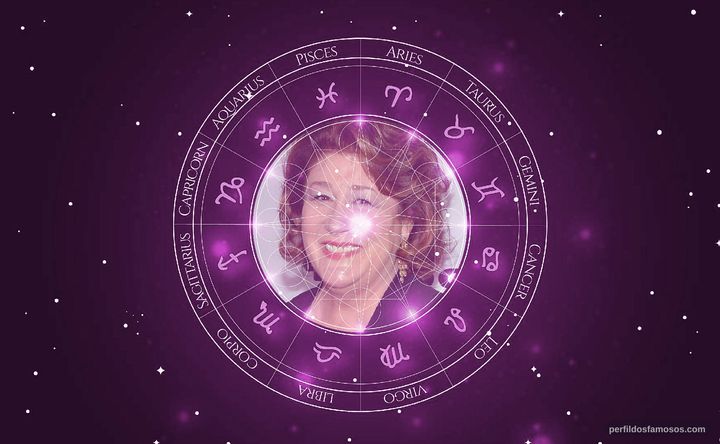 Imagem representando o mapa astral de Margo Martindale