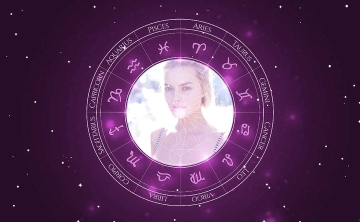 Imagem representando o mapa astral de Margot Robbie