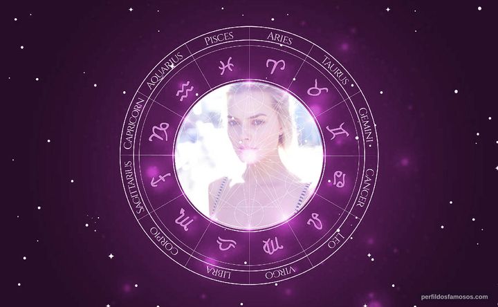 Imagem representando o mapa astral de Margot Robbie