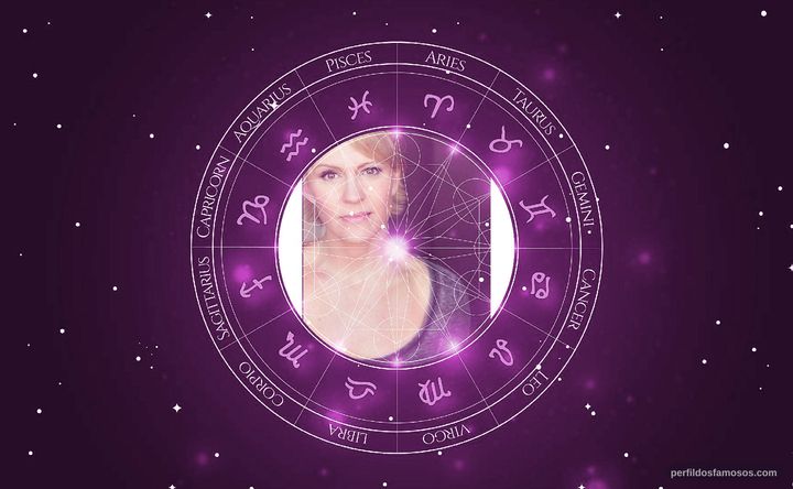 Imagem representando o mapa astral de Marguerite MacIntyre