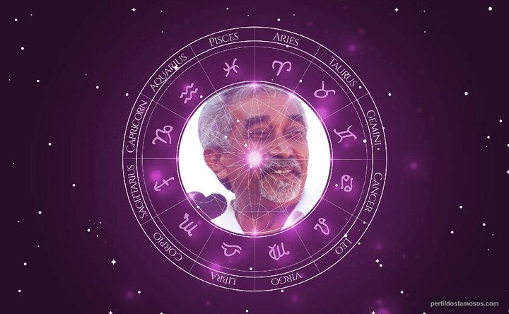 Imagem representando o mapa astral de Mari Alkatiri