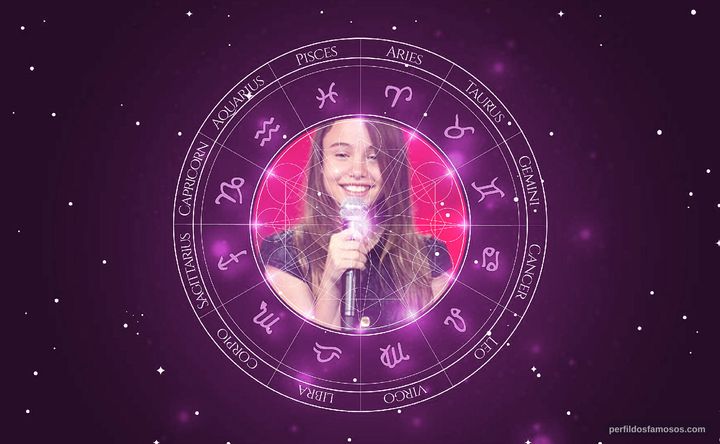 Imagem representando o mapa astral de Mari Cardoso