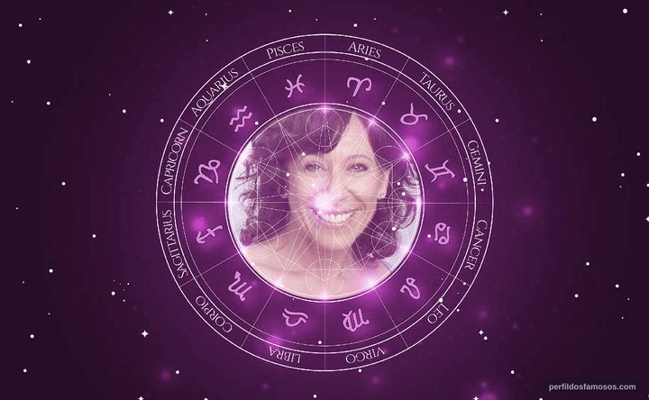 Imagem representando o mapa astral de Mari Devon