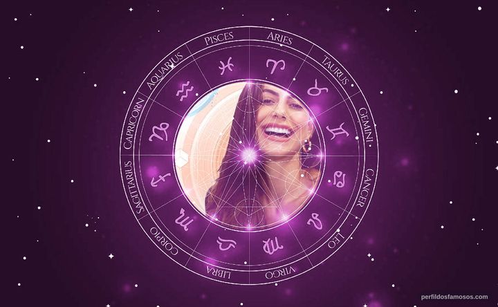 Imagem representando o mapa astral de Mari Gonzalez (BBB 20)