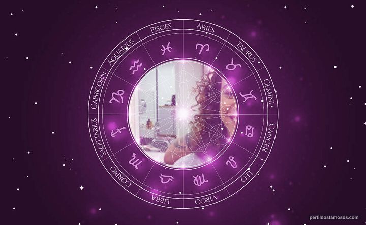 Imagem representando o mapa astral de Mari Oliveira