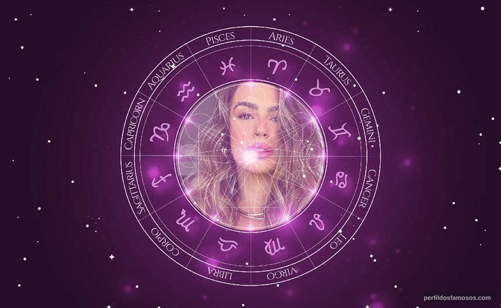 Imagem representando o mapa astral de Mari Saad