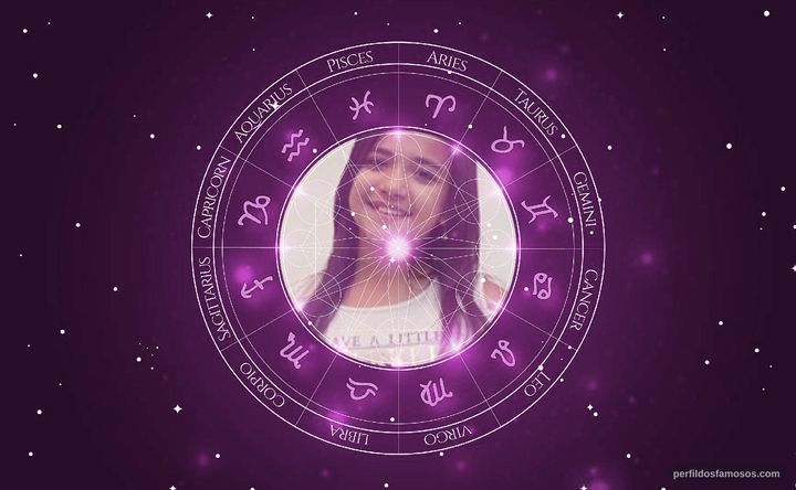 Imagem representando o mapa astral de Maria Alice
