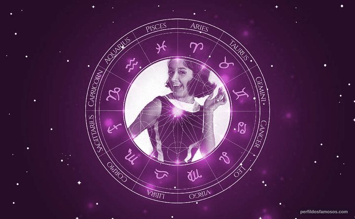 Imagem representando o mapa astral de María Antonieta de las Nieves
