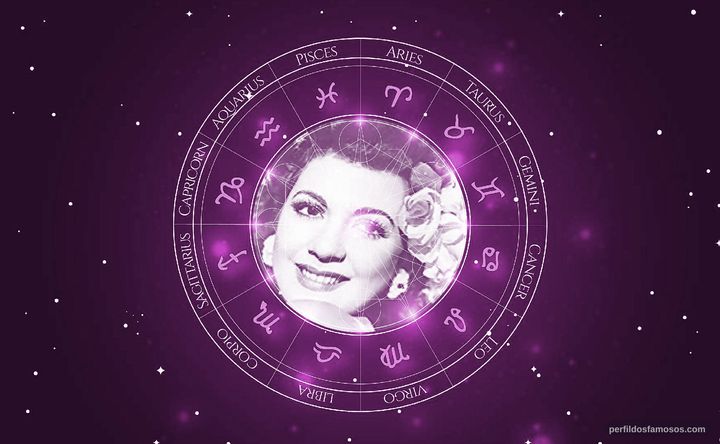 Imagem representando o mapa astral de María Antonieta Pons