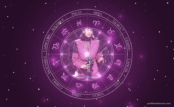 Imagem representando o mapa astral de María Barranco