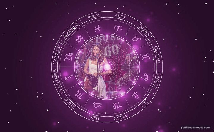 Imagem representando o mapa astral de Maria Casadevall