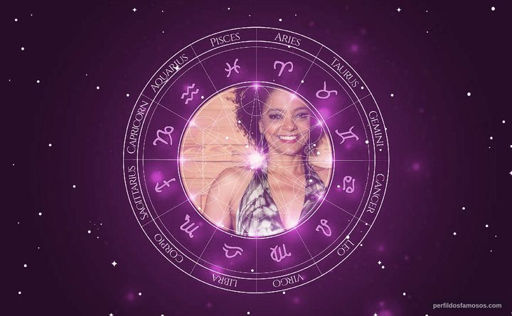 Imagem representando o mapa astral de Maria Ceiça