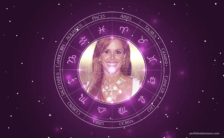 Imagem representando o mapa astral de Maria Celeste