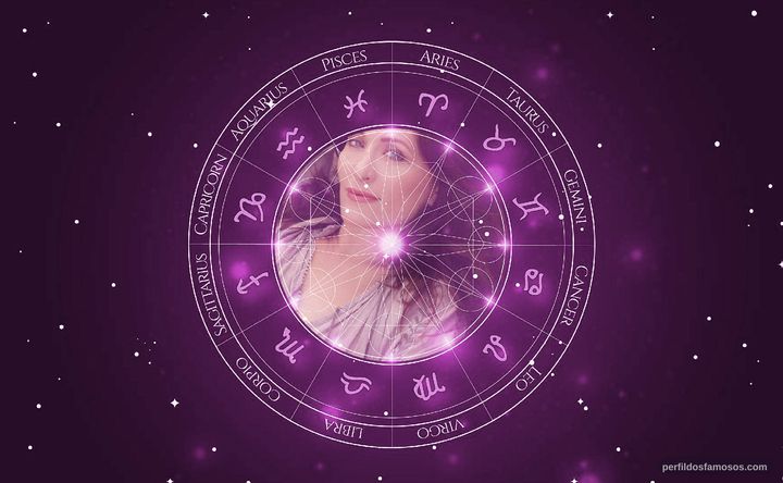 Imagem representando o mapa astral de Maria Cina