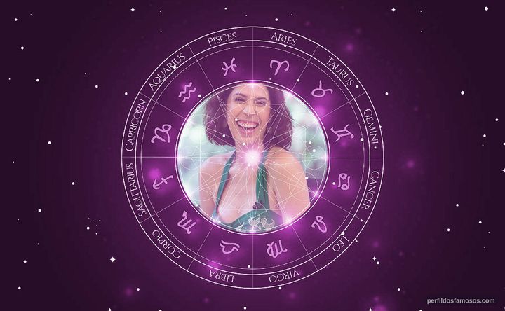 Imagem representando o mapa astral de Maria Clara Gueiros