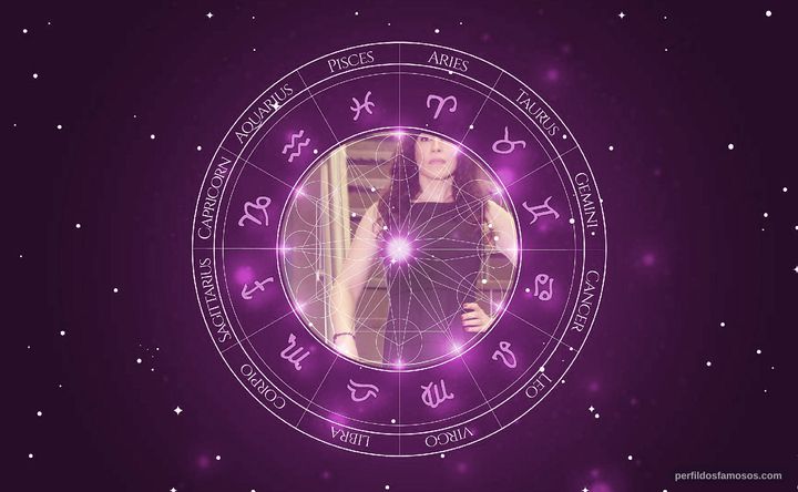 Imagem representando o mapa astral de Maria Clara Spinelli