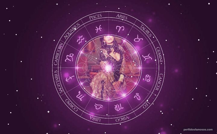 Imagem representando o mapa astral de Maria Conchita Alonso