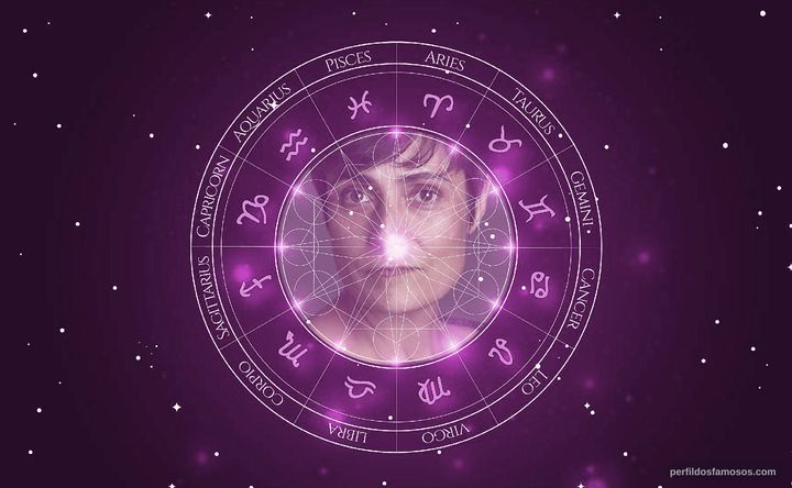Imagem representando o mapa astral de Maria d'Aires