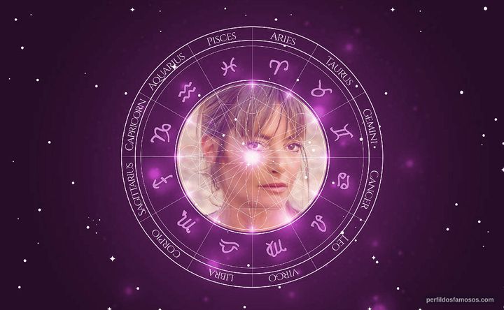 Imagem representando o mapa astral de Maria de Lima