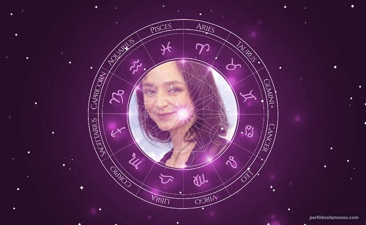 Imagem representando o mapa astral de Maria de Medeiros