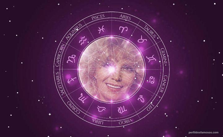 Imagem representando o mapa astral de Maria Della Costa