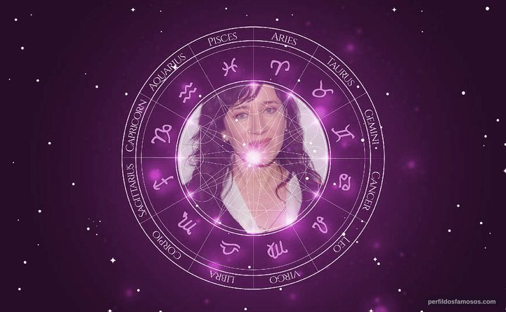 Imagem representando o mapa astral de Maria Doyle Kennedy