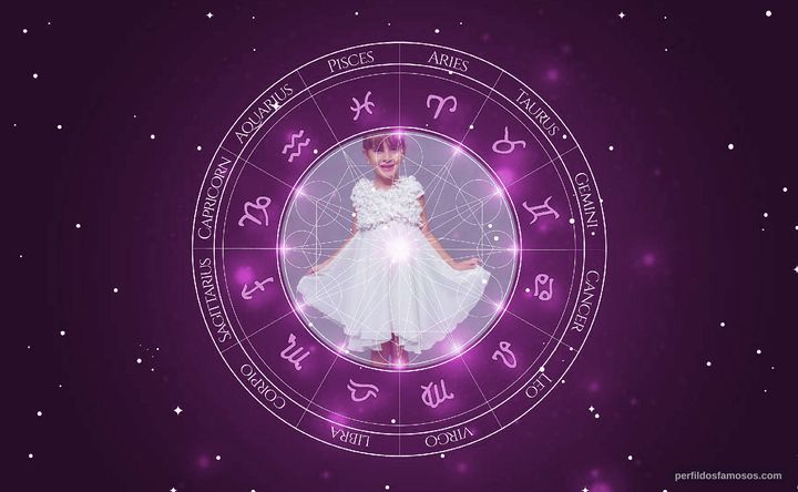 Imagem representando o mapa astral de Maria Eduarda Miliante