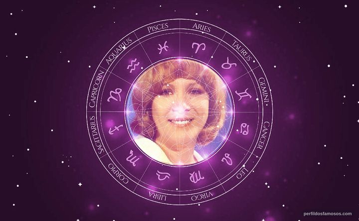 Imagem representando o mapa astral de Maria Estela