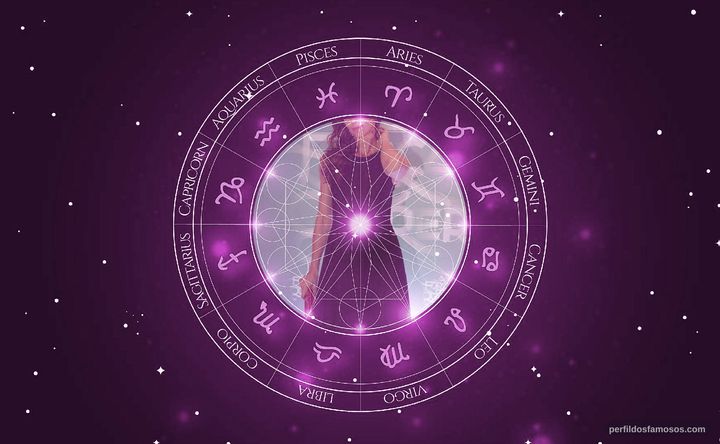 Imagem representando o mapa astral de Maria Fernanda Cândido
