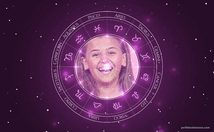 Imagem representando o mapa astral de Maria Fernanda da Costa