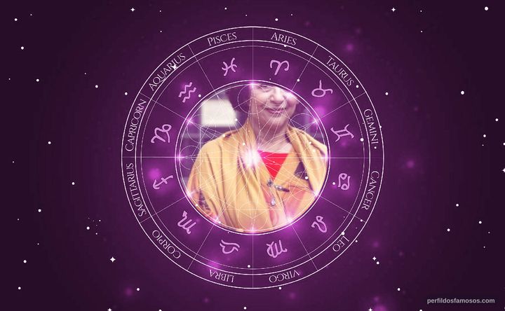 Imagem representando o mapa astral de María Fiorentino