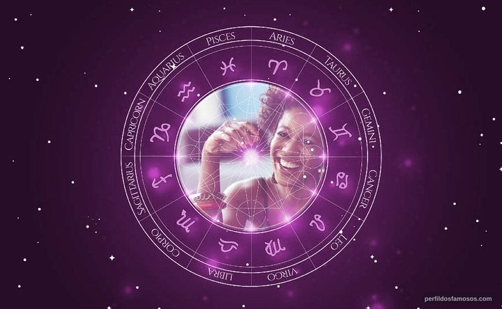 Imagem representando o mapa astral de Maria Gal