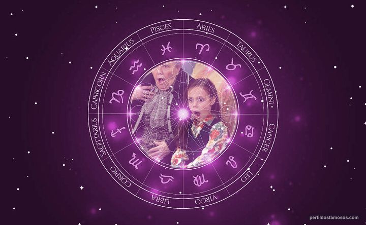 Imagem representando o mapa astral de María Galiana
