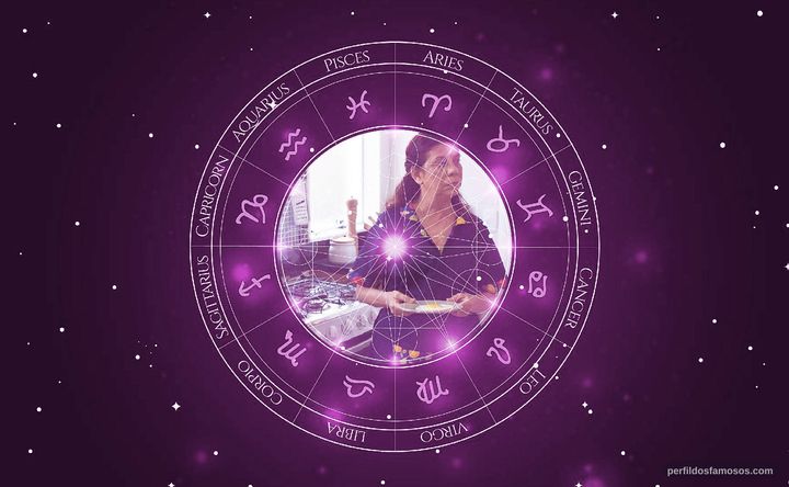 Imagem representando o mapa astral de Maria Gladys