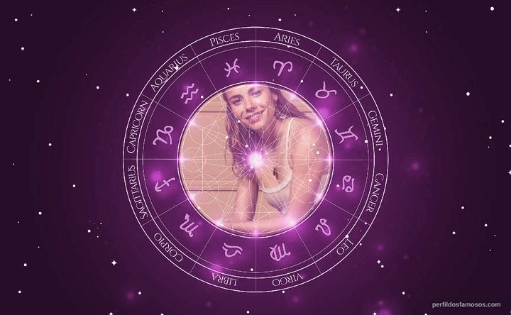 Imagem representando o mapa astral de María Gracia Omegna