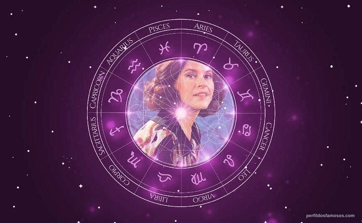 Imagem representando o mapa astral de Maria Helena Dias