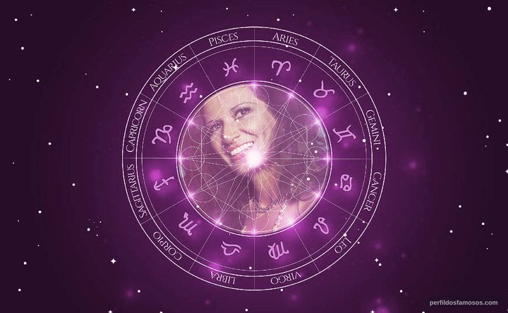 Imagem representando o mapa astral de Maria Helena Velasco